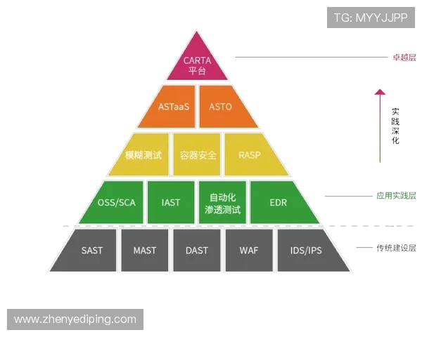 乐投控股有限公司：引领行业发展的创新型企业未来发展战略分析