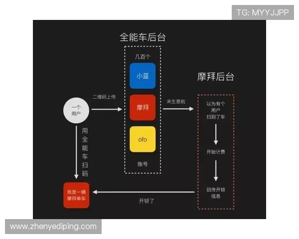 押庄龙虎如何选择最佳押注策略实现稳定盈利
